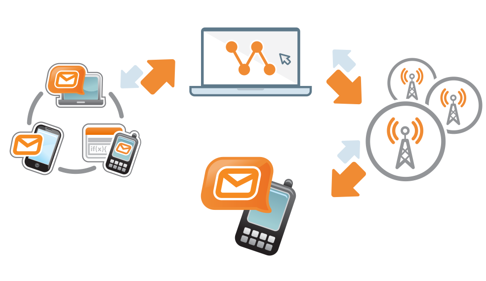 Bulk SMS Services in India| Bulk SMS Service Provider | Daksh SMS
