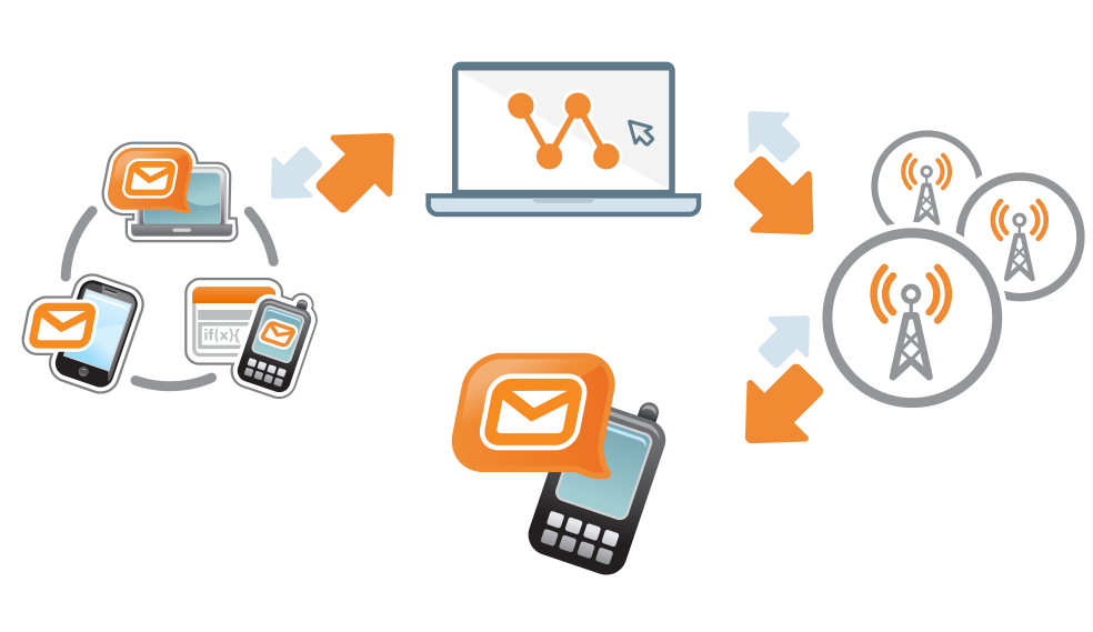 Bulk SMS Services